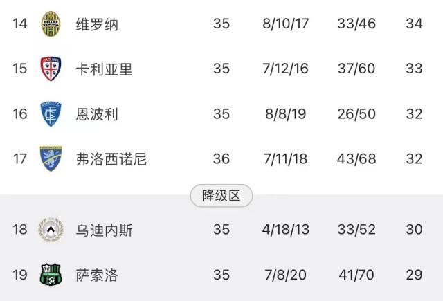 开云官网-送温暖也分对象？国米为何对保级队“差别对待”